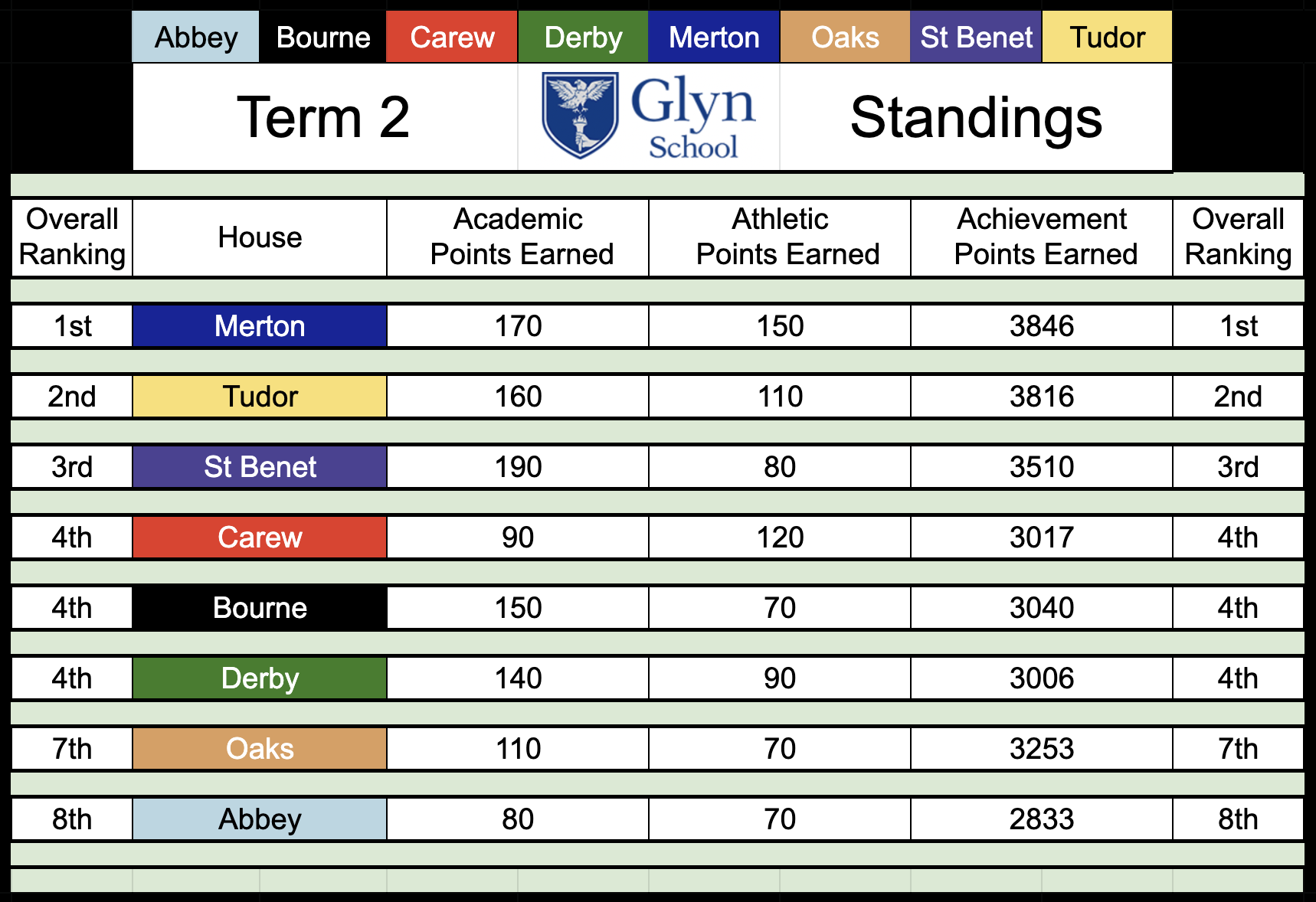 VL Leaderboard 01 03 2023