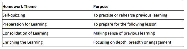 Homework types