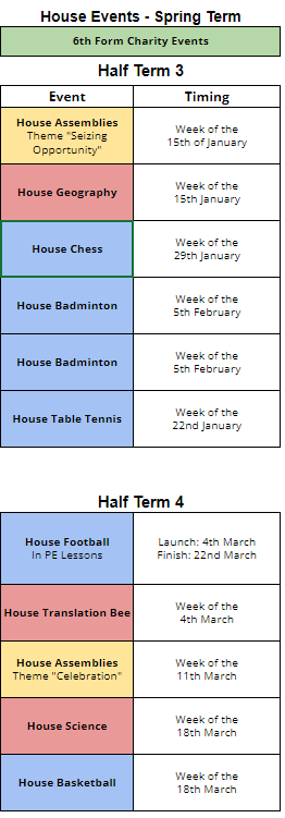 HT 3 and 4 Events