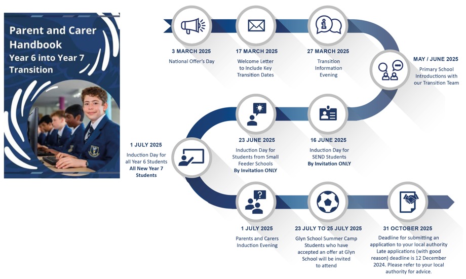 Year 7 timeline website