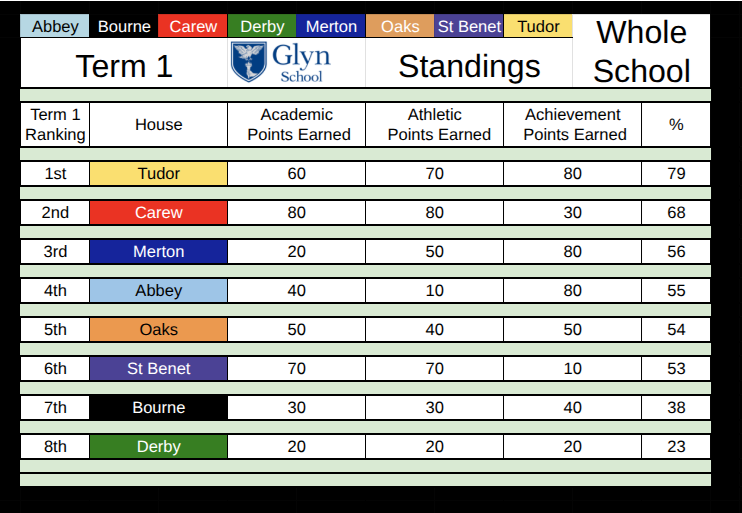 House Points Half Term 2