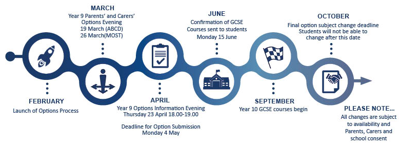 Options Timeline Graphic 2026 cropped