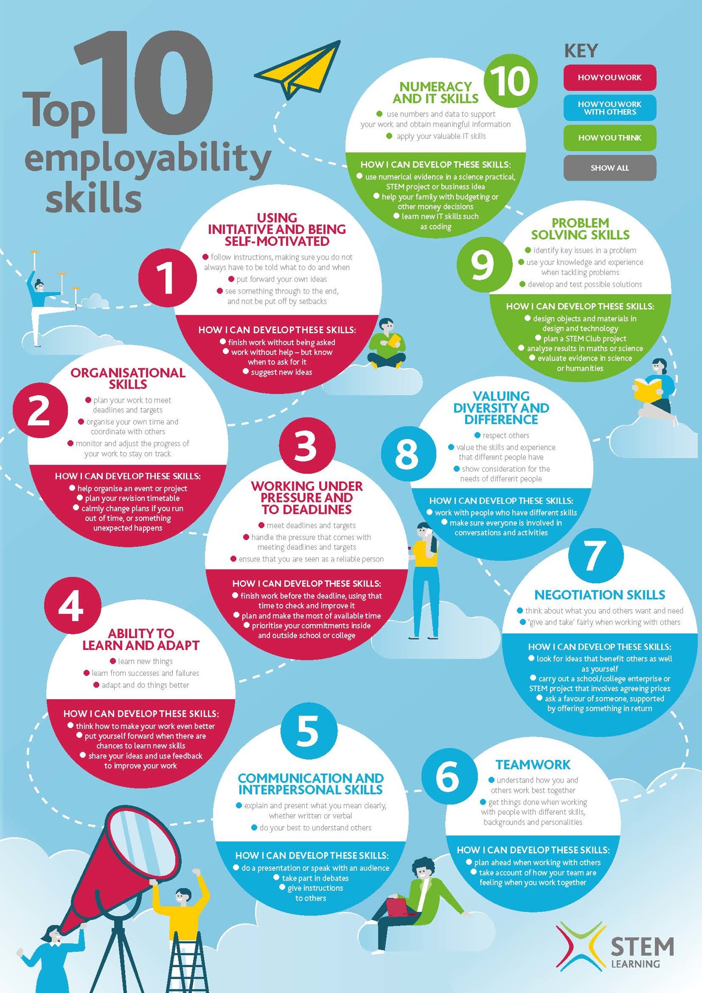 Top Ten Employability Skills 1