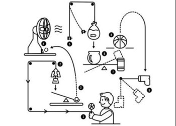 Year 7 Student Creates Rube Goldberg Machine