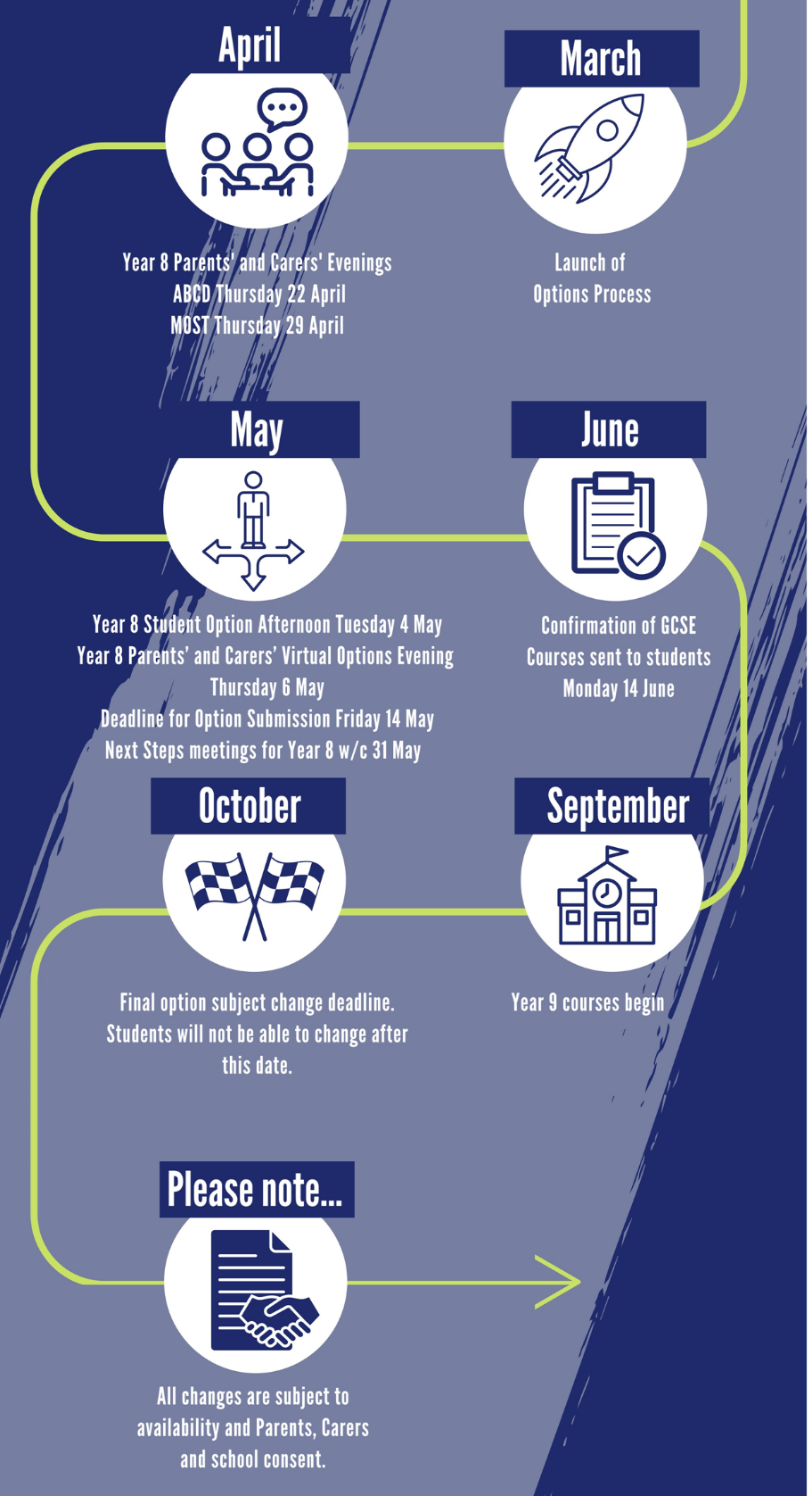 Gcse Options For September 21 Glyn School